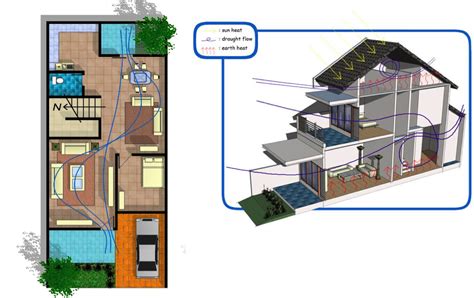Desain Rumah Dengan Sirkulasi Udara Yang Baik